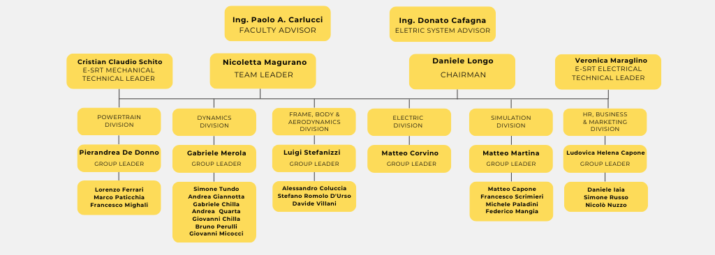 Diagramma Team