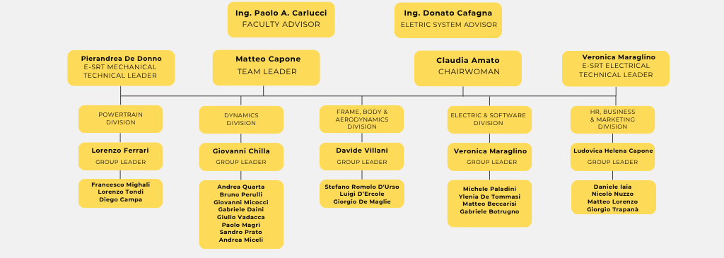 organigramma20262027